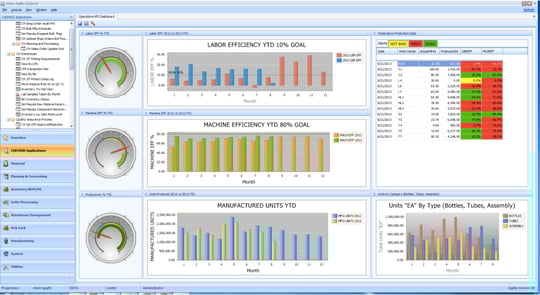 Chemaid Operations KPI Dashboard