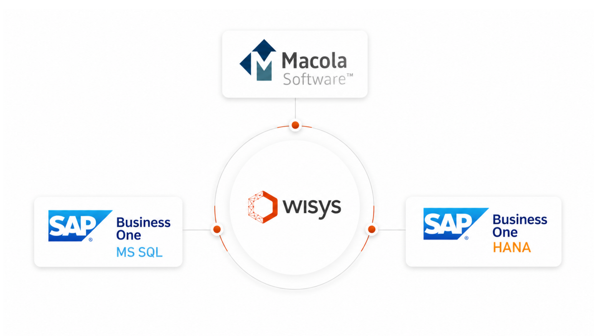 integrations (1920 x 1080 px)